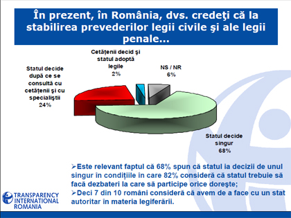 Opinion poll