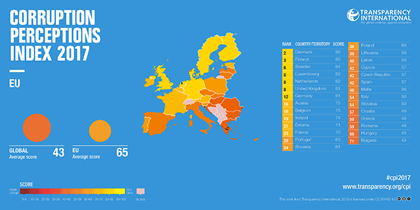 Indicele de Perceptie a Coruptiei 2017