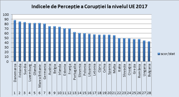 Transparency International Romania